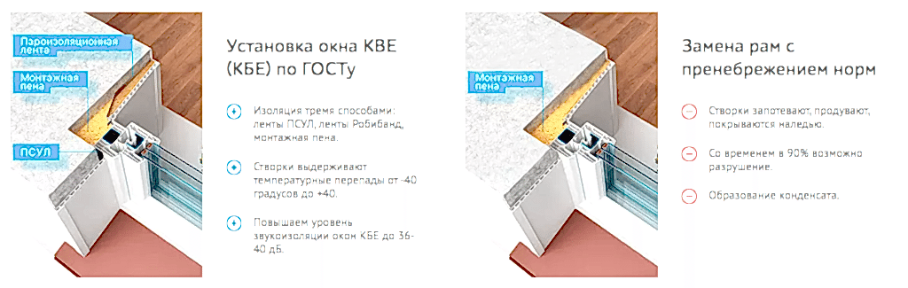 KBE